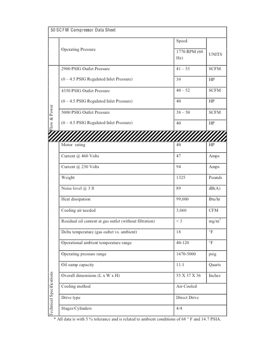 Website 50 and 93 SCFM Compressor Data Sheet (dragged)